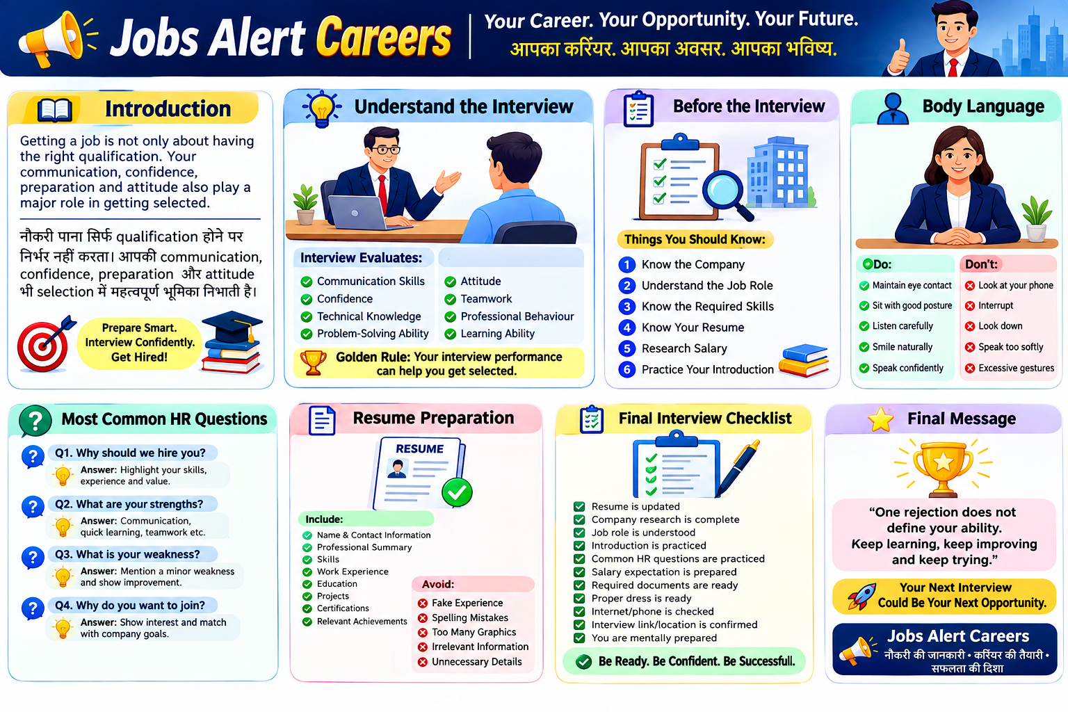 COMPLETE JOB INTERVIEW MASTER GUIDE
